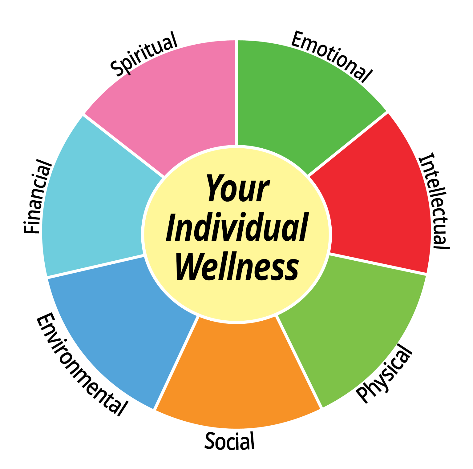 Click around this interactive guide to individual wellness.